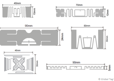 Etichette RFID HF e UHF (wet-inlay, in carta e in polipropilene)